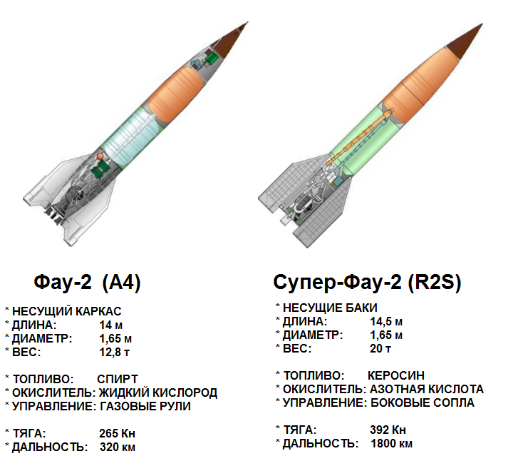 Та самая Фау-2