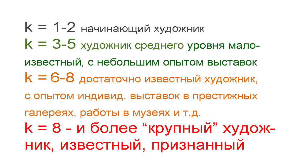 Ценообразование картин. Обзор методик ценообразования. | Рисовальные  секреты | Дзен