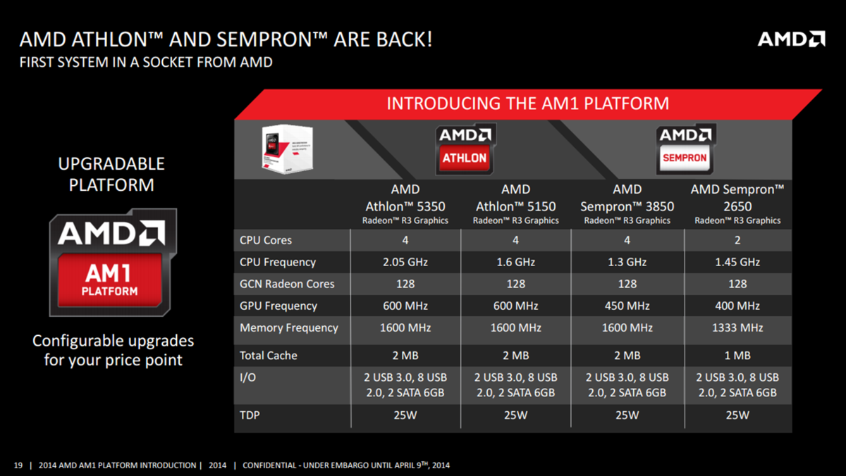 Характеристики мобильных процессоров AMD Ryzen 6000 появились в официальных мате