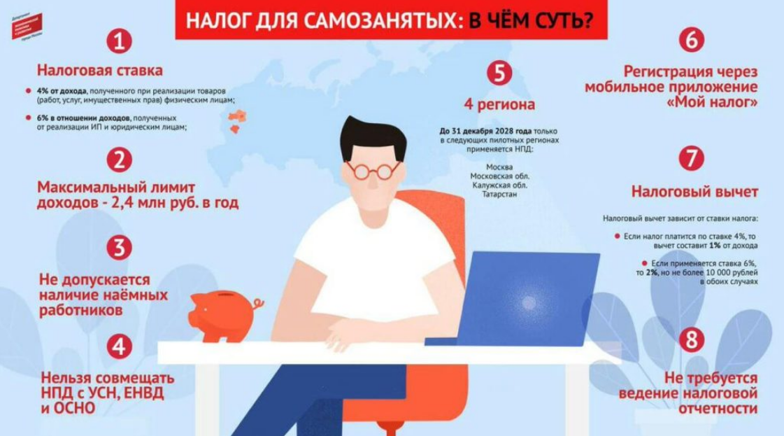 Налог на самозанятость. Налог для самозанятых. Налоги блч самозан,тых. Налог на самозанятых граждан 2020. Налог на профессиональный доход для самозанятых.