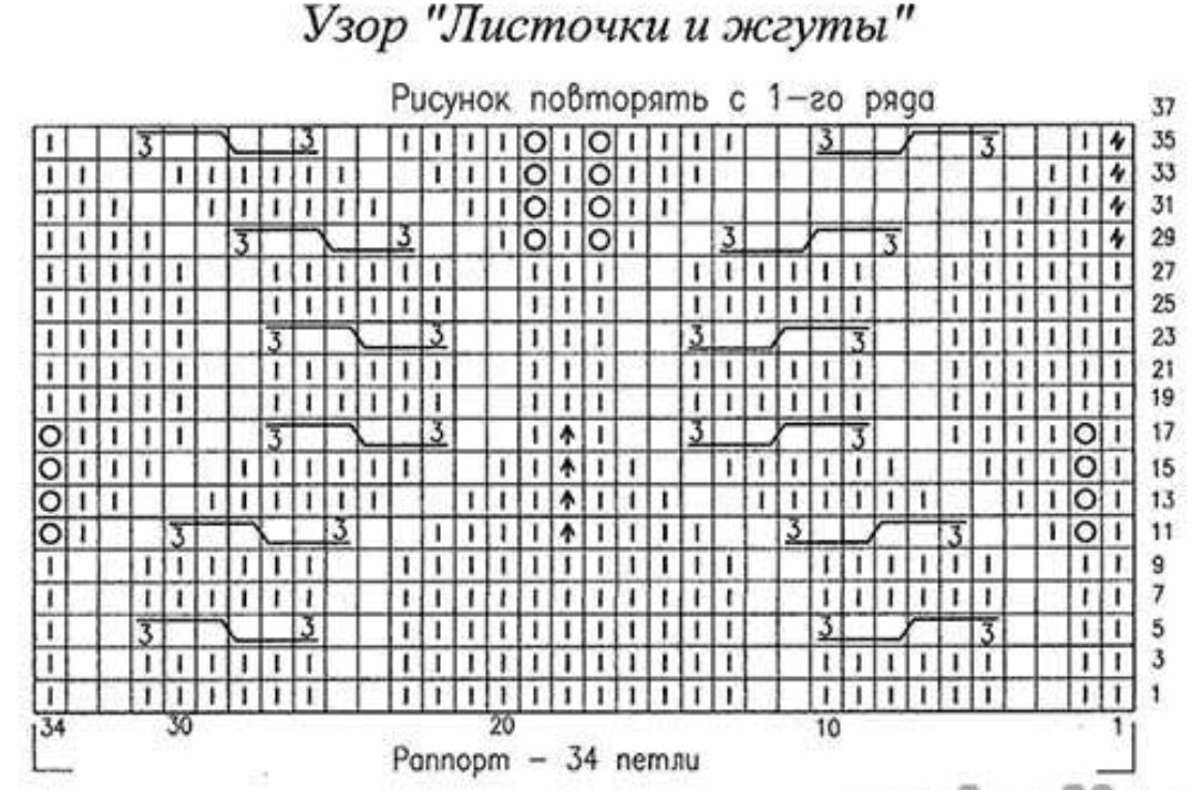 Схема узора брунелло кучинелли спицами