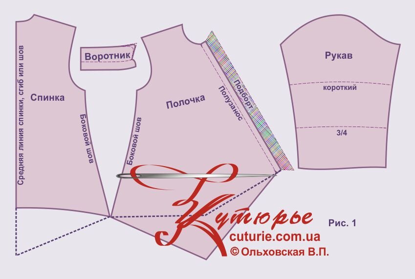 Выкройки блузок для девочек