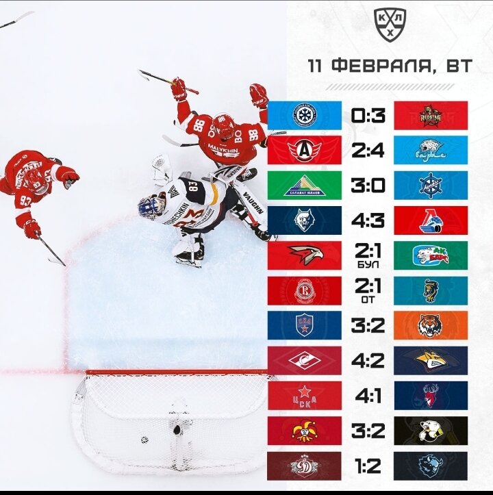 Какие команды в полуфинале кхл. КХЛ. Команды КХЛ. Плей-офф КХЛ 2020-2021. Таблица КХЛ.