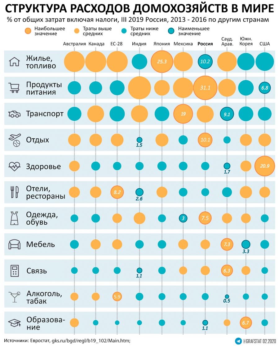 Структура расходов домохозяйства