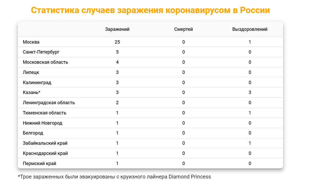 Информация актуальна на 15.03.2020 года