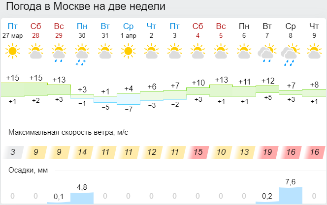 Гисметео в челнах на месяц