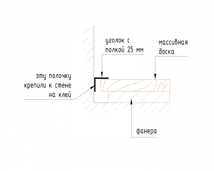 Теневой плинтус схема