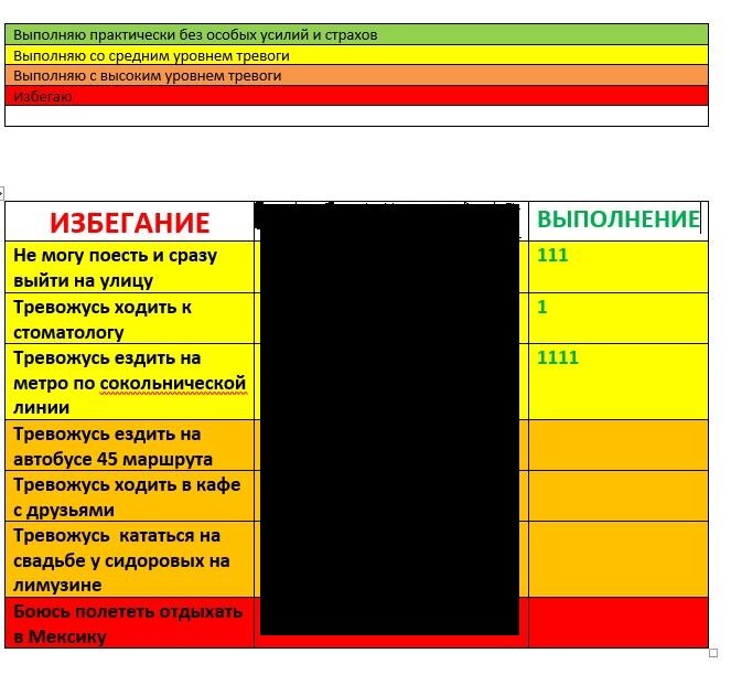 Пример таблицы с избеганиями