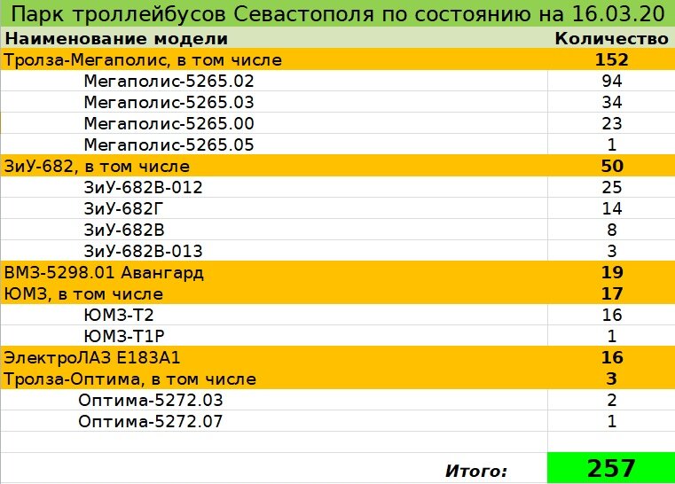 Запуск 14 троллейбуса в Севастополе. Севастополь троллейбус 11. Расписание 4 троллейбуса Севастополь. Характер троллейбусов Севастополь таблица.