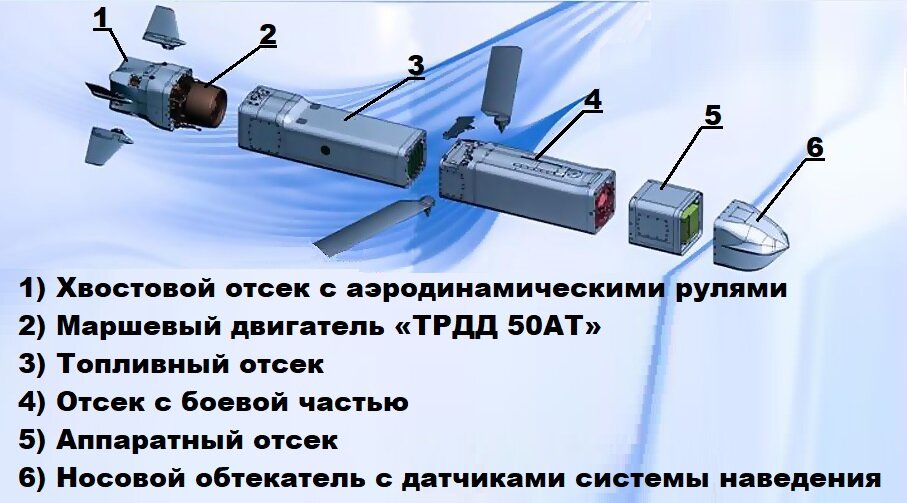 Компоновка крылатой ракеты «Х-59МК2»