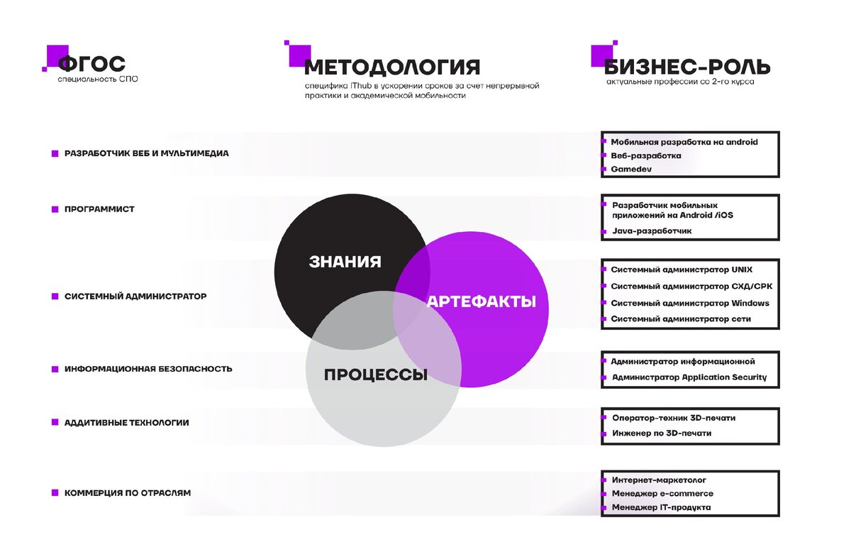 Адаптируем стандартные программы (по ФГОС) под реалии бизнеса