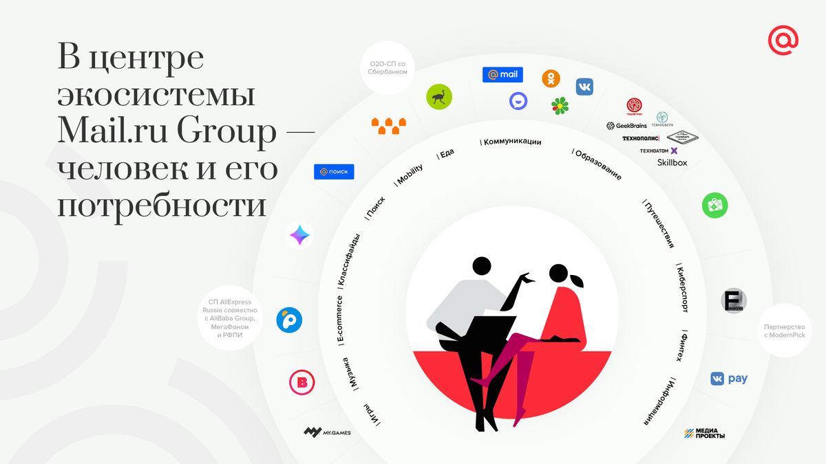 Экосистема Mail.ru