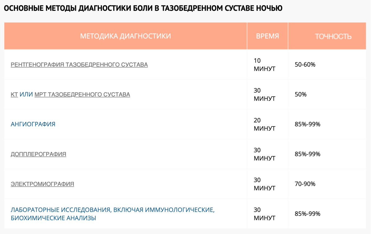 Боль в бедре – о чем может сигнализировать и как от нее избавиться?