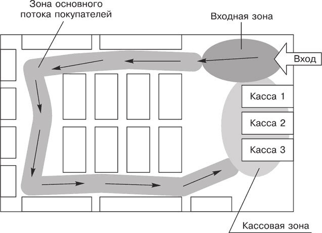 В теплую комнату внесли холодный предмет изобразите на рисунке направление конвекционных потоков
