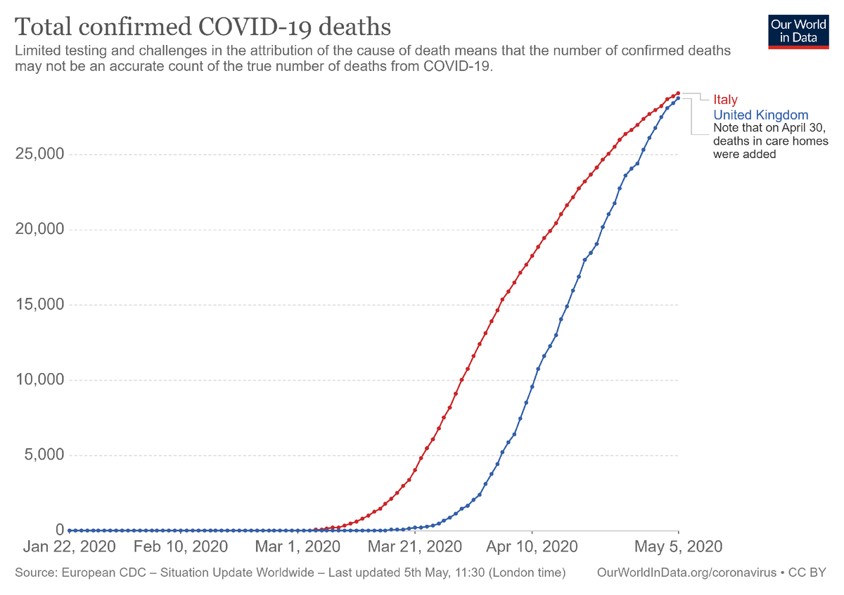 Общее число летальных исходов в Великобритании. Источник Европейский Центр по контролю за заболеваниями