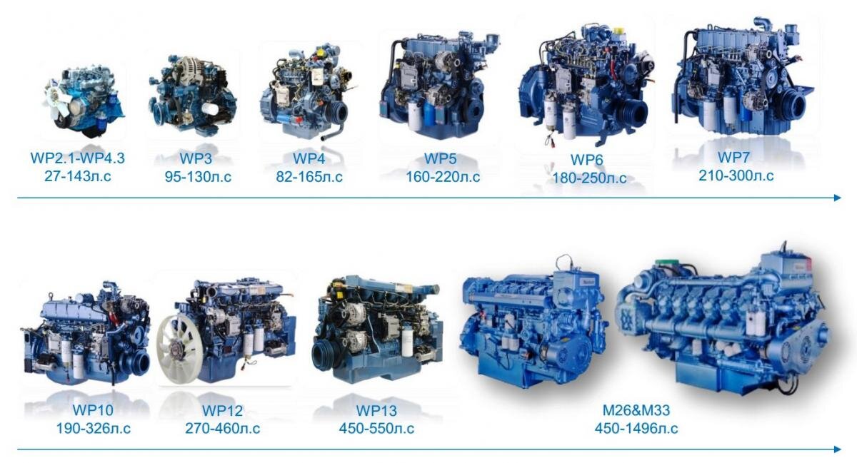 модельный ряд дизелей. Man/20/27 судовой двигатель. двигатель каменс дизель в разрезе. модельный ряд дизелей. модельный ряд дизелей.