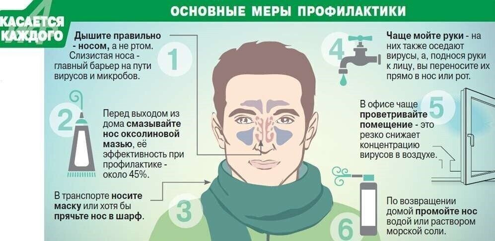 Памятка о профилактике коронавирусной инфекции