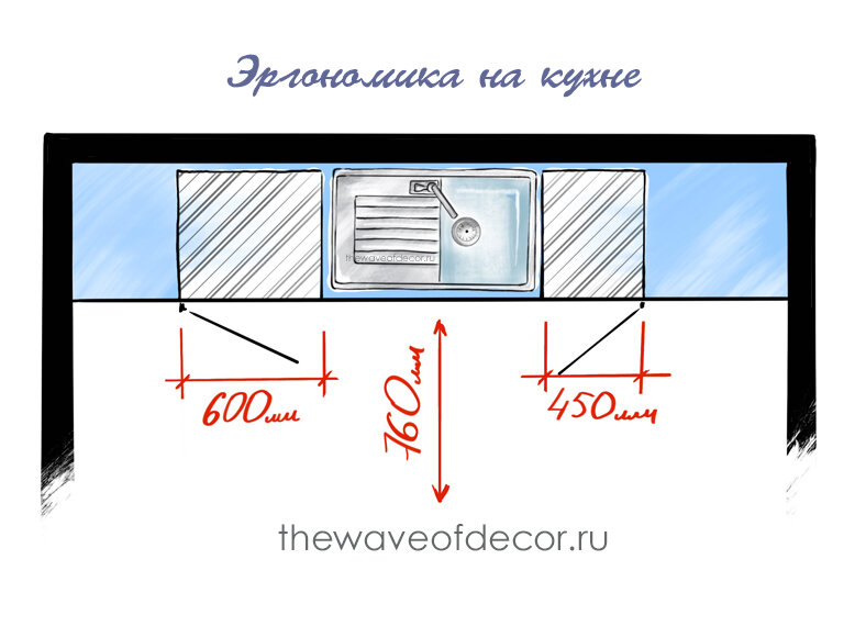 Расстояние от стены мойка на кухне