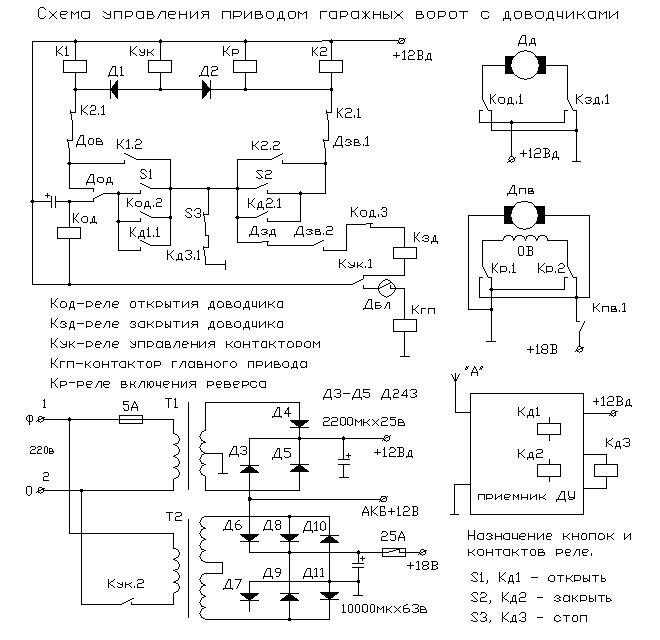 Чертежи ворот Dynaco в dwg (в Автокаде) со всеми размерами