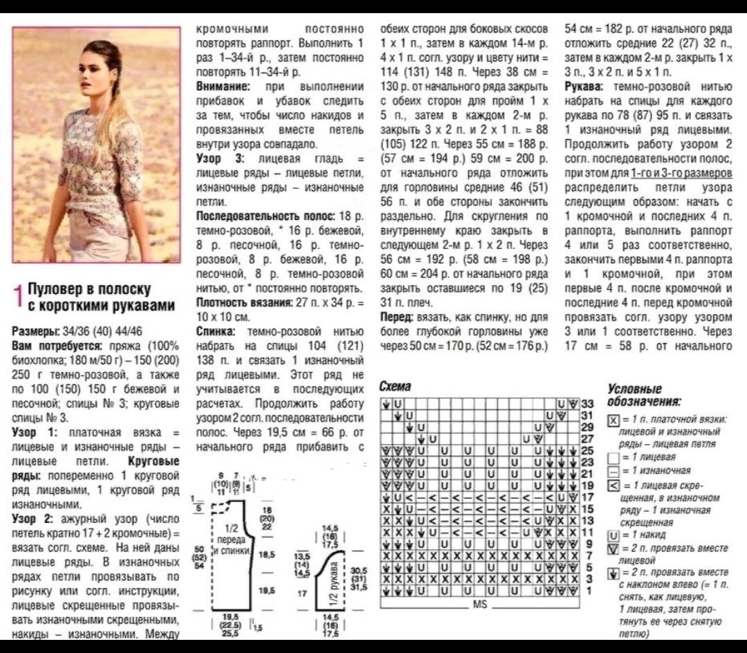 Вязание спицами для женщин с описанием и схемами бесплатно