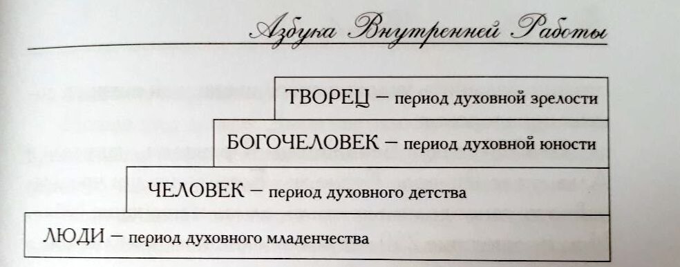 иллюстрация из книги Тайное.Явное.Главное