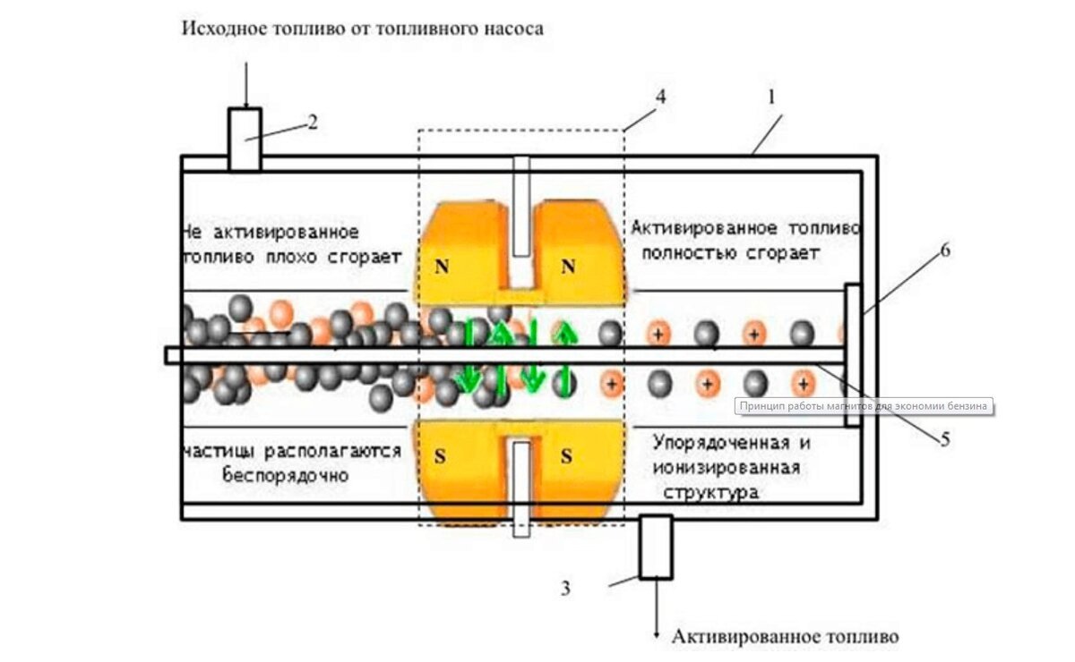 Ясная схема