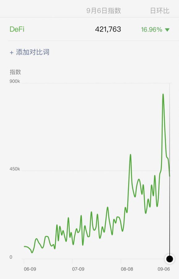 поисковые запросы DeFi в WeChat