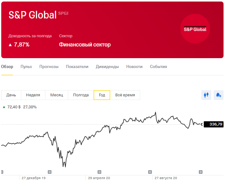 S&P Global Ratings