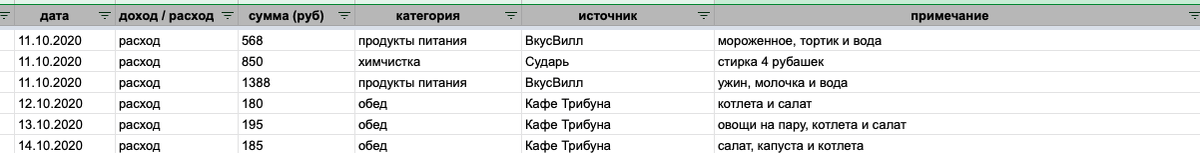 Google-таблицы. Я это сделал так, ты можешь как тебе удобно. Столбцы с датами и суммами - обязательны, так как ты можешь сделать сортировку по необходимым тебе диапазонам.