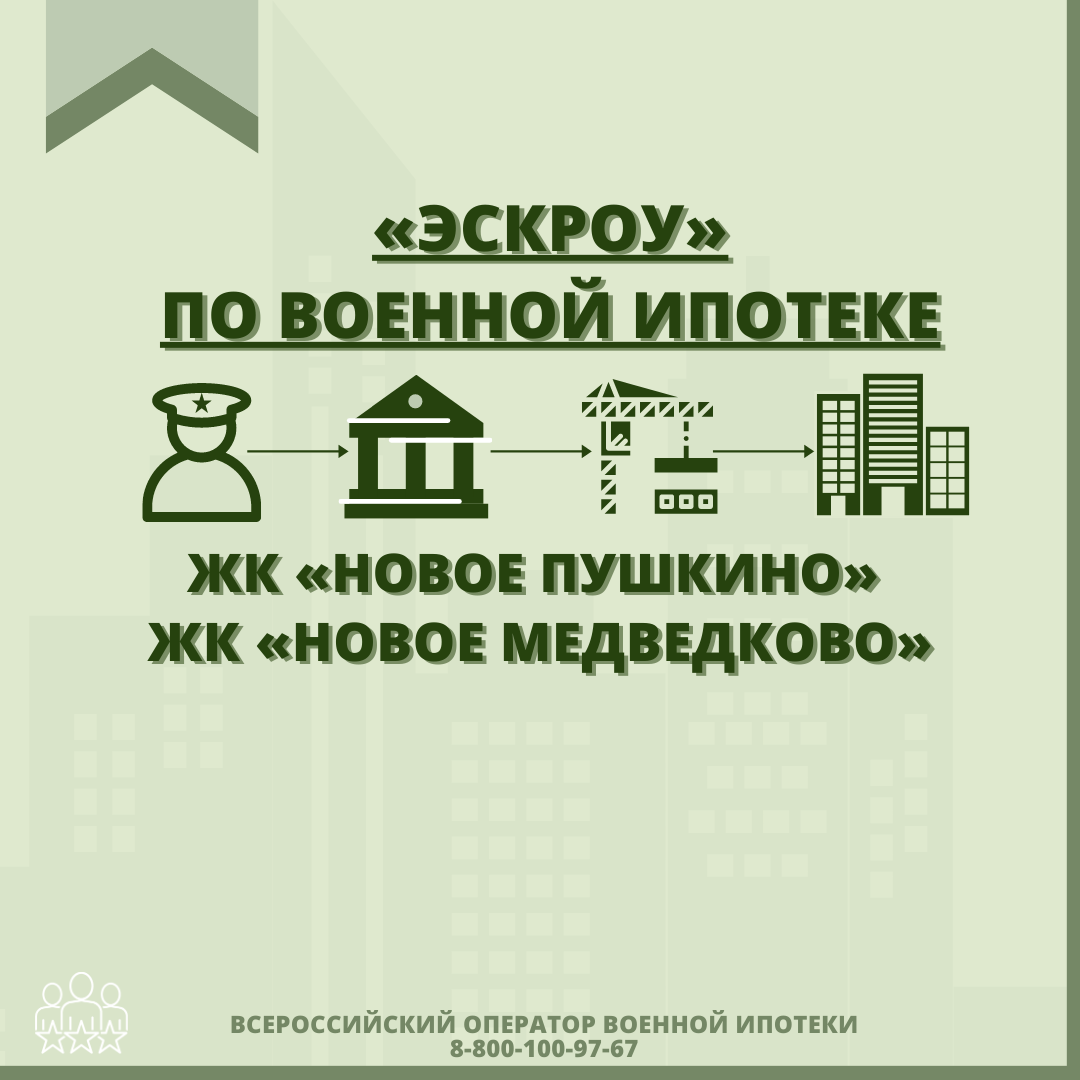 Росвоенипотека ипотека. Военная ипотека. Военная ипотека в 2022. Военная ипотека 2020. Всероссийский оператор военной ипотеки.