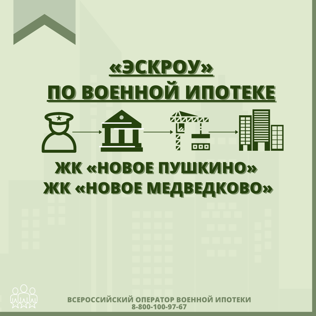 Росвоенипотека сумма. Военная ипотека. Военная ипотека в 2022. Военная ипотека 2020. Всероссийский оператор военной ипотеки.