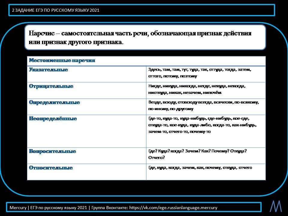 Популярные статьи