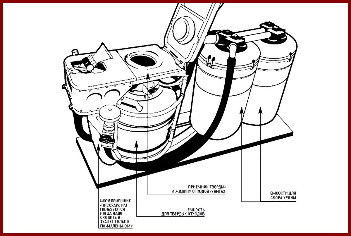 Как устроен туалет в космическом корабле