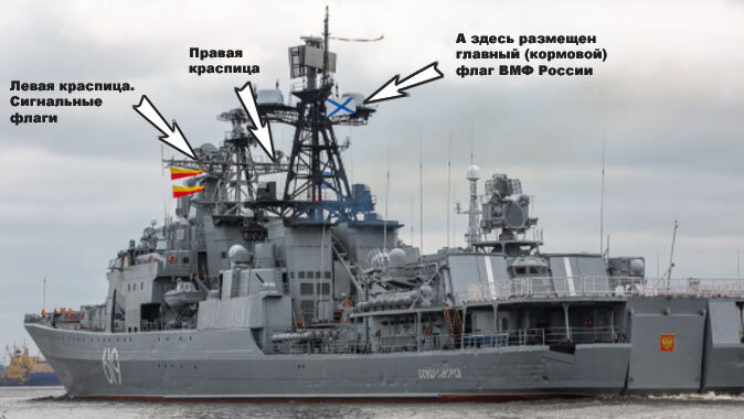 Расположение краспиц на корабле (на примере БПК "Североморск").