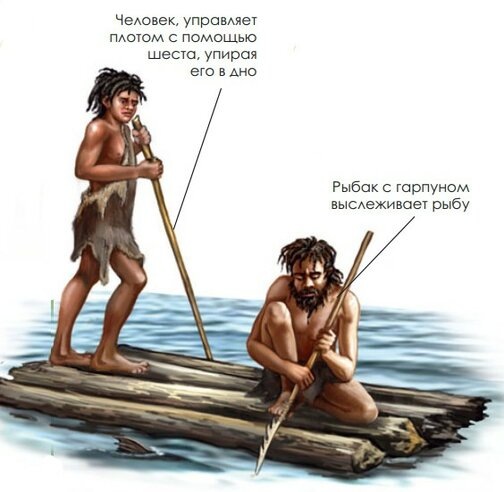 Древние люди на плоту