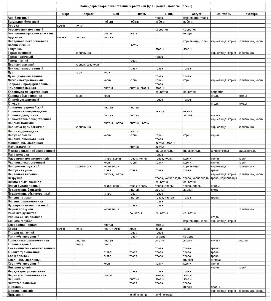 Календарь сбора