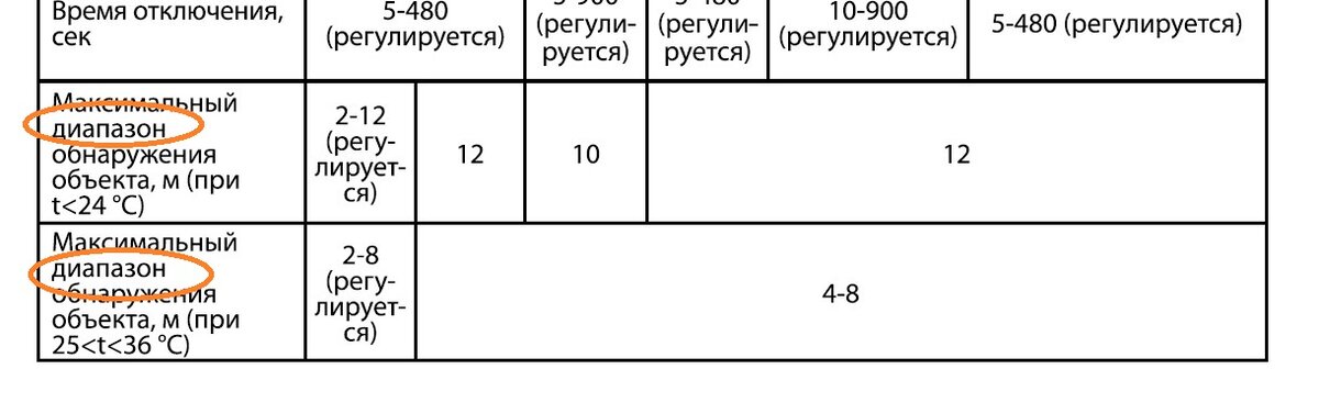 Принципы работы датчика движения | Блог Видеоглаз