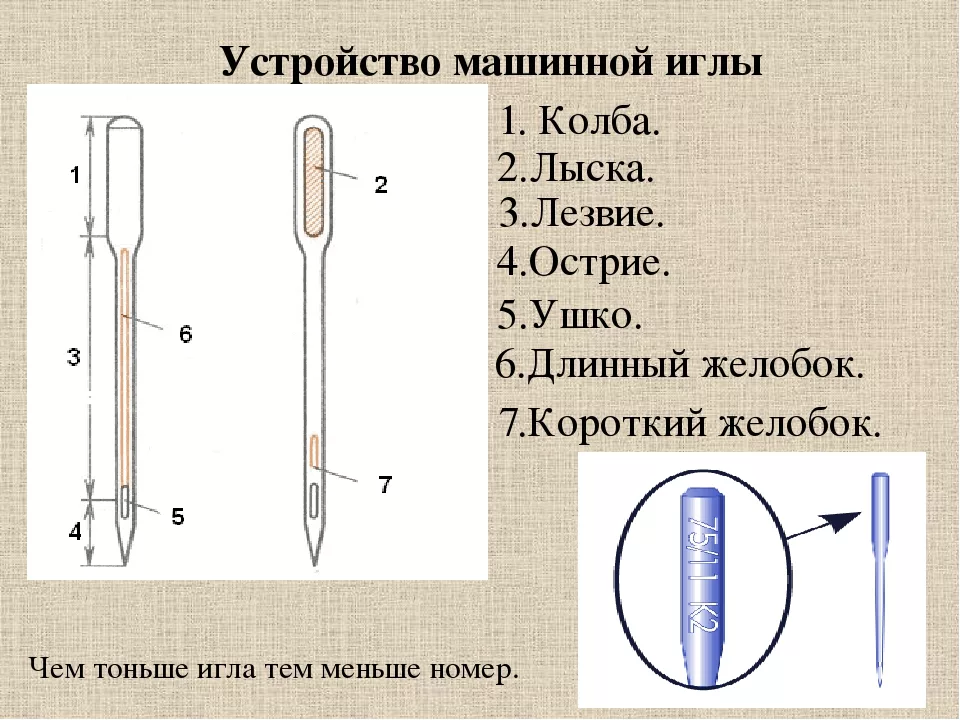 Картинка машинной иглы