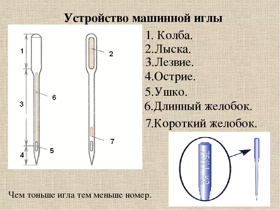 Ширина иглы