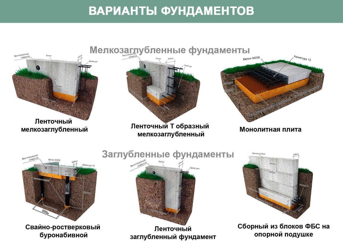 Какой фундамент лучше выбрать для бани из бревна, бруса, пеноблока