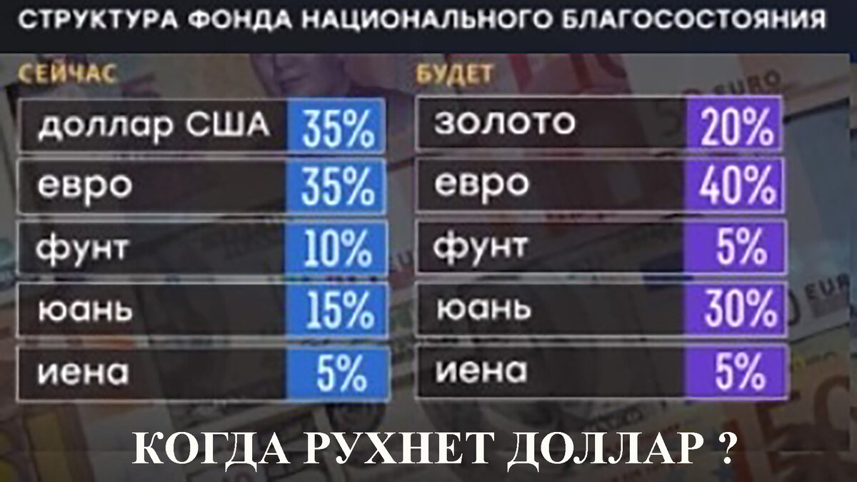 Структура ФНБ 2021г.