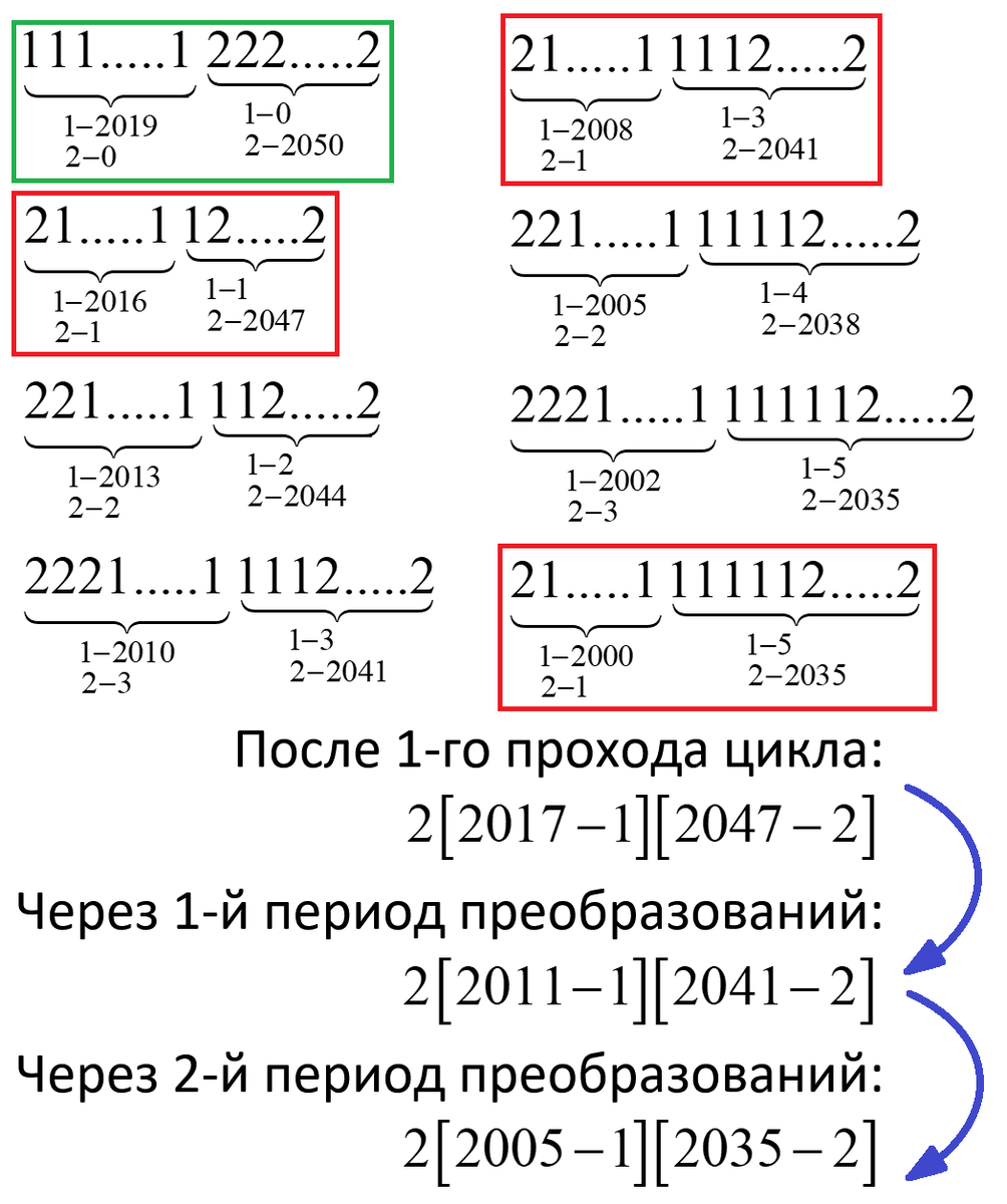 -2
