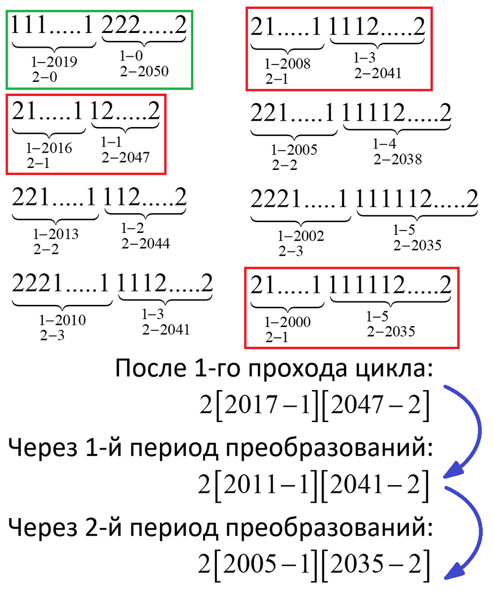 Какая строка получится? Разбор 12 задачи из ЕГЭ по информатике | Репетитор  IT mentor | Дзен