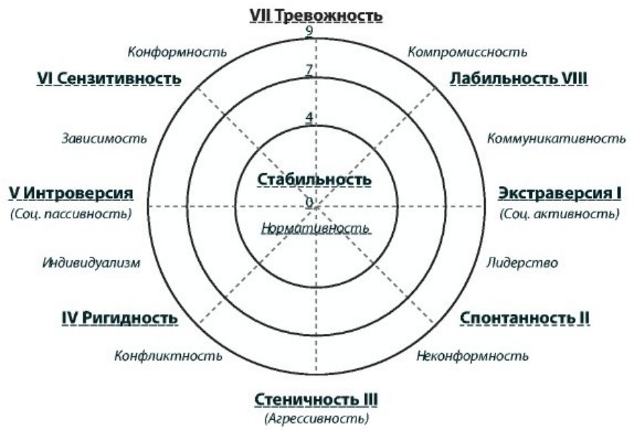 Индивидуальный типологический опросник собчик. Методика Ито Собчик. Интерпретация теста Ито Собчик. Собчик индивидуально-типологический опросник. Ито л н Собчик интерпретация.