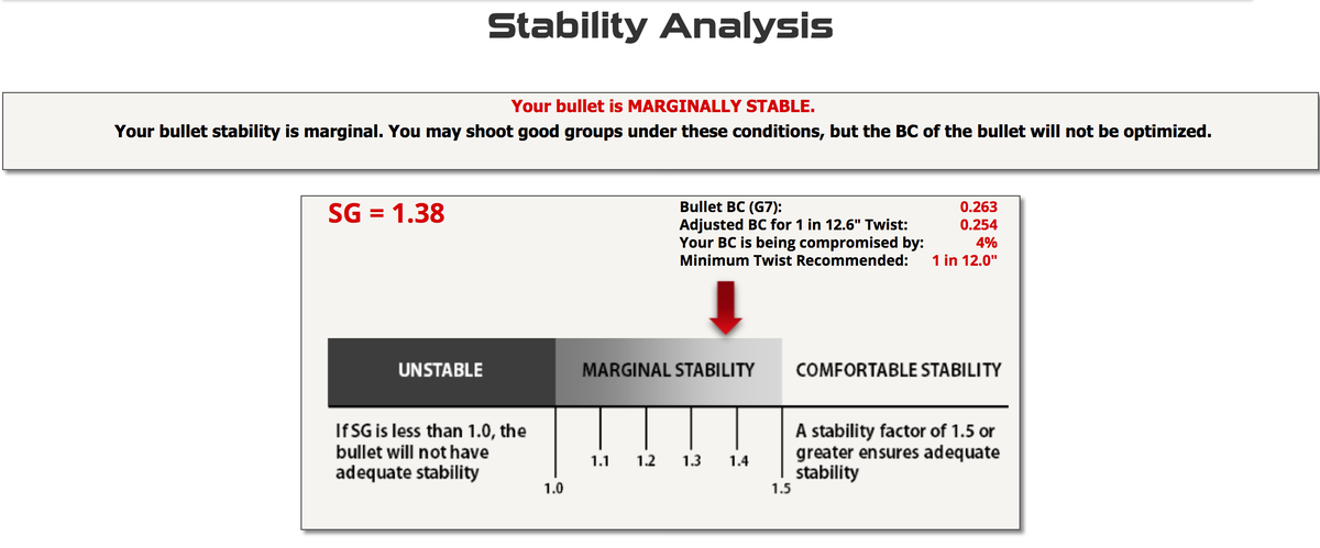 twist rate calculator на сайте berger позволяет оценить насколько уменьшается итоговый БК при ее недостабилизации