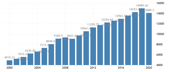 Абсолютное значение ВВП по ППС на душу населения