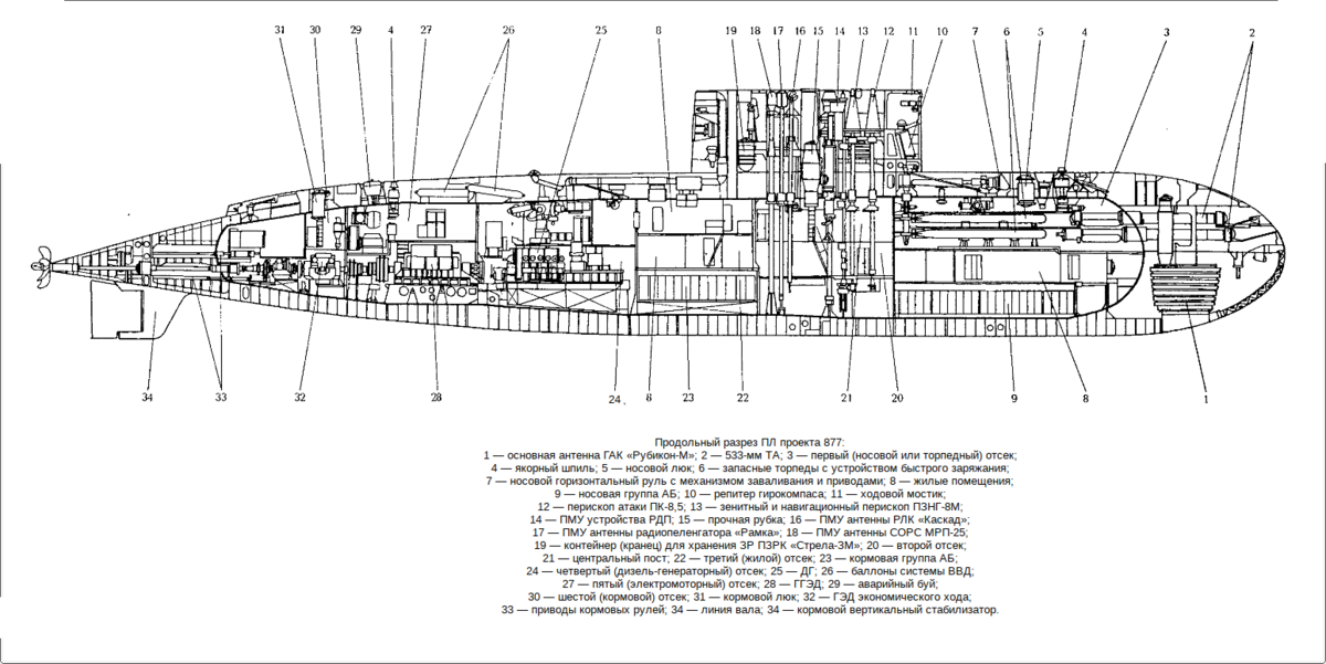 Подводная лодка варшавянка чертежи