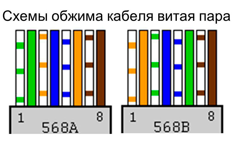 Как обжать кабель rj 45: схемы обжима и способы подключения