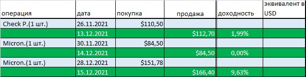 Обвал или новогоднее ралли - интрига. Копеечные итоги 51 недели инвестиций1