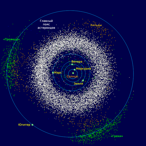 Пояс астероидов, изображение из статьи Википедии «Пояс астероидов» (Автор: InnerSolarSystem.png: Original uploader was Mdf at en.wikipediaderivative work: Skab (talk) - InnerSolarSystem.png, Общественное достояние, https://commons.wikimedia.org/w/index.php?curid=8650253)